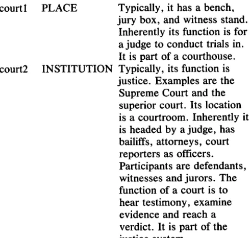 Table 8. Generic Information for Two Senses of court 7 