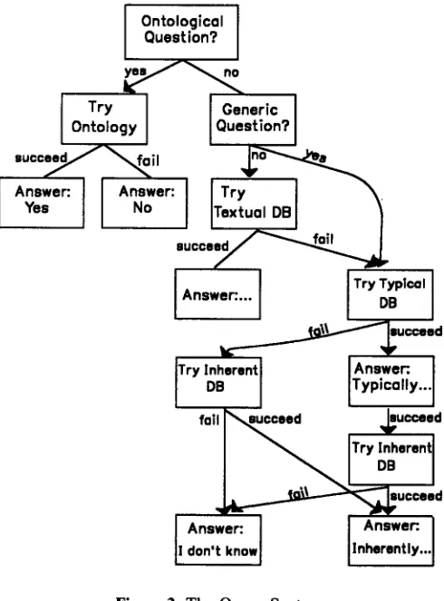 Figure 3. The Query System 