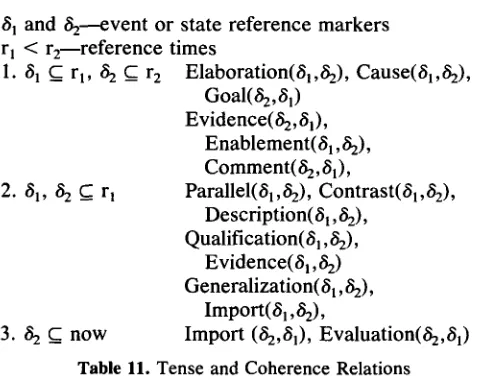 Table 11. Tense and Coherence Relations 