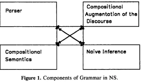 Figure 1. Components of Grammar in NS. 