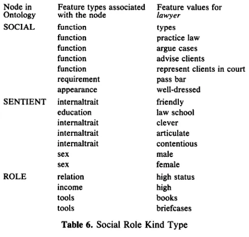 Table 5. Animal Kind Type 