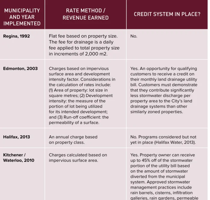 Table 10: Municipal Utility Model Case Studies