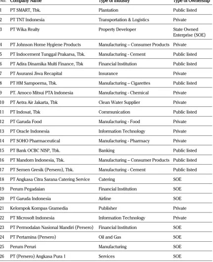Table 1. HRE 2009 Participating Companies