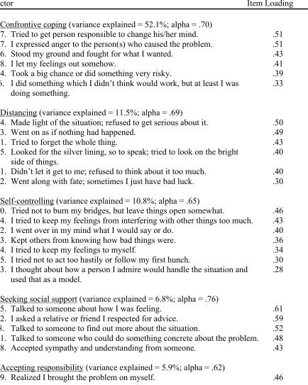 Table 1. Final Factor and Item Loadings for Ways of Coping Questionnaire; Life Stress 