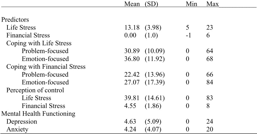 Table 4.  