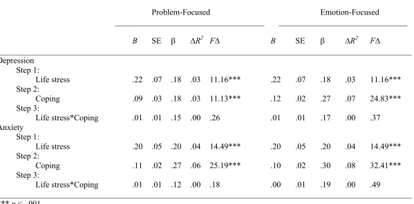 Table 5.   
