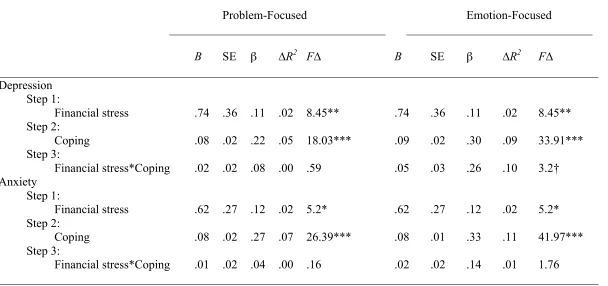 Table 6.   
