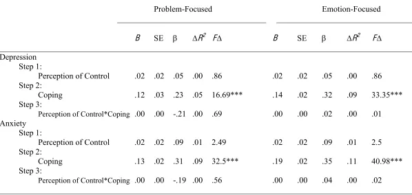 Table 7.   