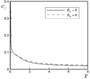 Fig.6. Displacement thickness effect for gas and particle phase 