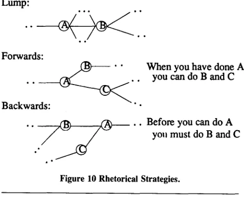 Figure 10 Rhetorical Strategies. 