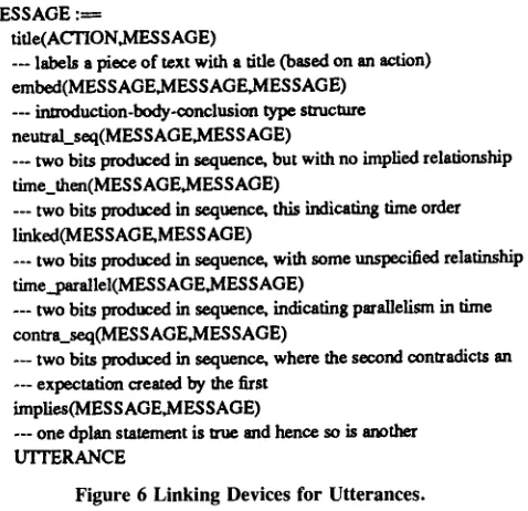 Figure 6 Linking Devices for Utterances. 
