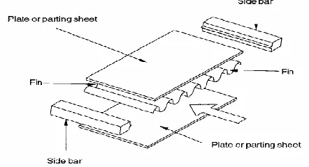 TABLE Operating ConditionOPERATING CI ONDITIONS OF FLUIDS  Air  Gas 
