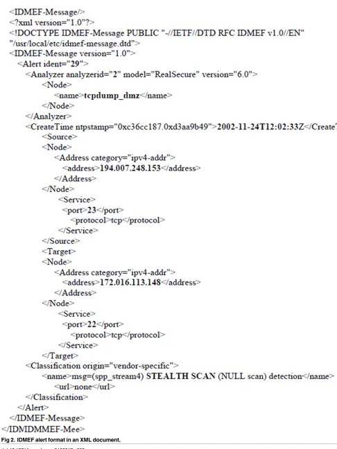 Fig 2. IDMEF alert format in an XML document.