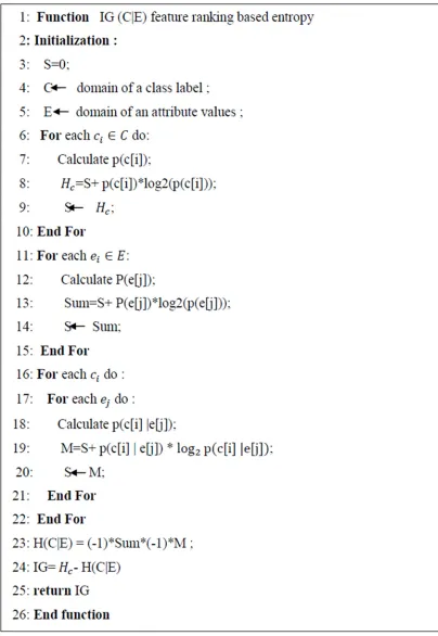 Fig 3. Information Gain algorithm.