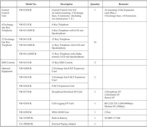 Table 1.  System Configuration