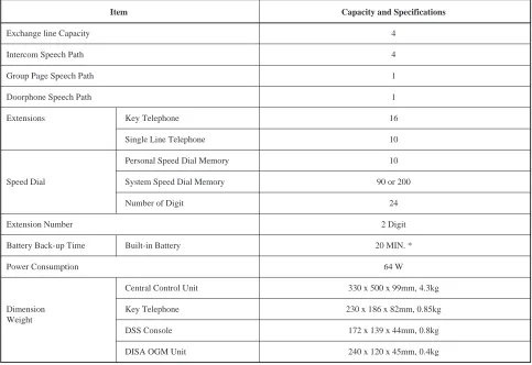 Table 2.  System Capacity and Specifications (Maximum)