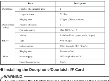 Table 4.  Specifications