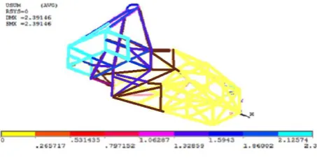 Figure 5 – Deformation during a rear impact 