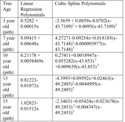 TABLE 2 