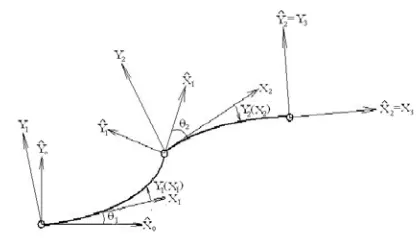 Fig 1. Planar two-link flexible manipulator  