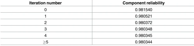 Table 2. Summary of the results of applying CR_Estimate algorithm.