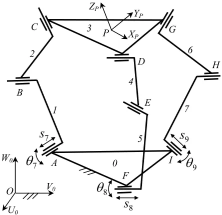 Fig. 1. Parallel manipulator with cylindrical joints PM 3CCC  