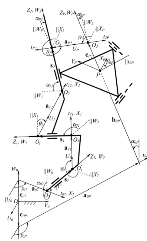 Fig. 3. Geometry of the i-th leg of a PM 3CCC 