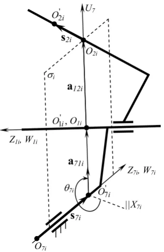 Fig. 5. The first type of singularity of the PM 3CCC 