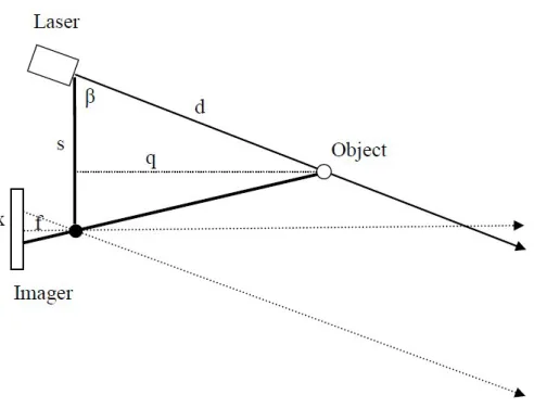 Figure 2.3 An RPLidar laser distance sensor was used in the project.