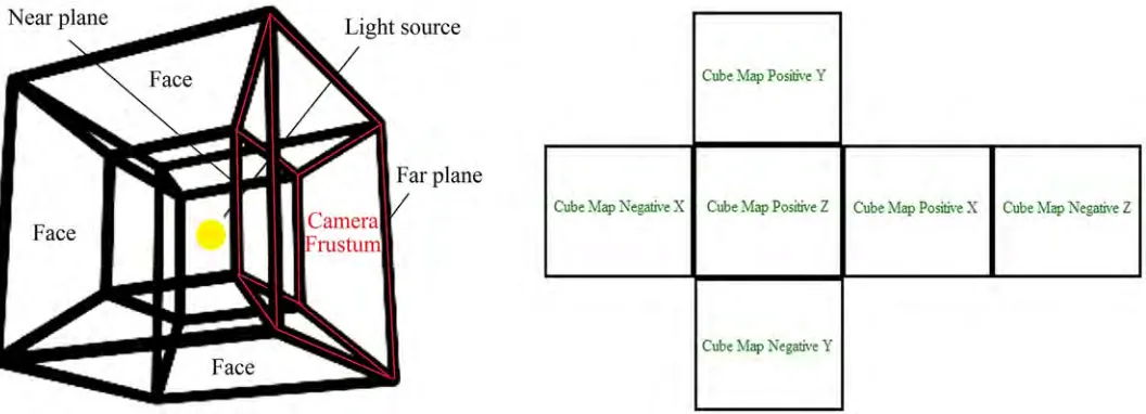 Fig 2. The parameters of light scattering model to compute radiation transfer equation.