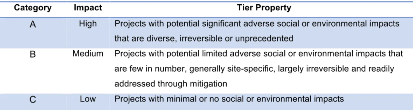 Table 3 Categorization List (Schepers, 2011) 