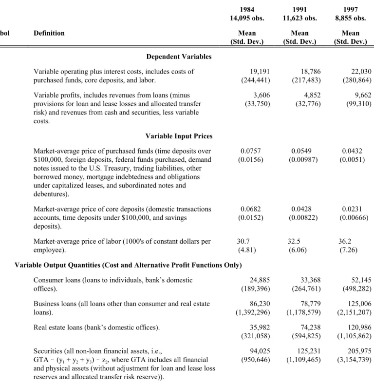 TABLE II