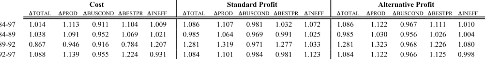 TABLE IV