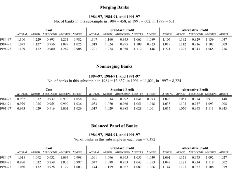 TABLE VI