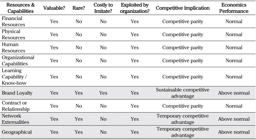 Figure 8. BNI Life Strategic Planning Process