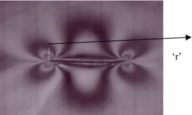 Fig.4 Fringe pattern at 35N load for central crack specimen PSM4, where 