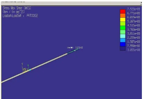 Fig. 12 The Maximum shear Stress at left tip of central crack for  Neo-Hookean model 