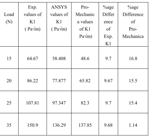TABLE 4 