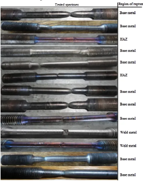 Table 1 Random selection of tested parent-weld metal specimens based on uniaxial tensile testing  