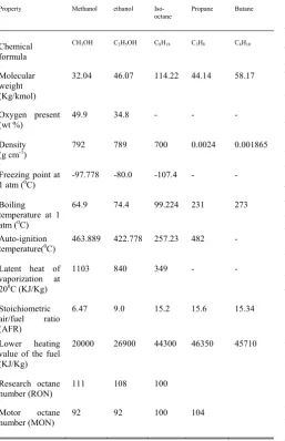 TABLE 1 COMPARISON OF SELECTED FUELS PROPERTIES
