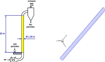Fig. 6.  Particle trajectories colored by particle law index: frontal (left), side (middle) and isometric (right) views