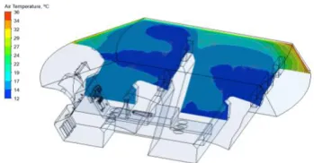 Fig. 8.  3D air flow patterns for PVC drying in pneumatic dryer (adiabatic flow). Left – velocity magnitude, m/s, right – temperature, K