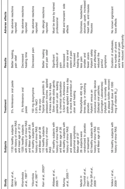 Table 4: Randomized control trials for RAS (table-4)