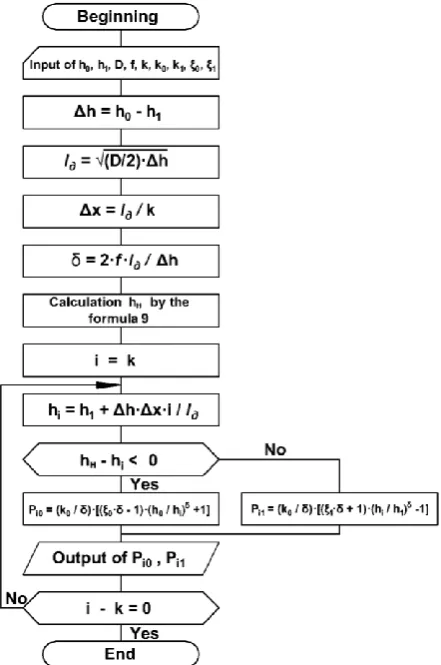 Table 1 – Table captions should be placed above the tables 