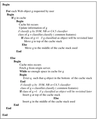 Fig. 7: The algorithm of intelligent LRU approaches 