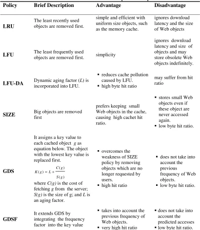 Table 1: Conventional Web cache replacement policies 