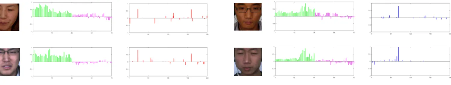 Figure 3. Two representative micro-expressions (disgust and repression), each of which contains two example video clips from the CASME dataset.