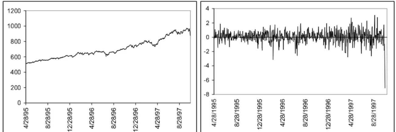 Figure 1: Data: S&amp;P500 index and log-returns (expressed in percent).