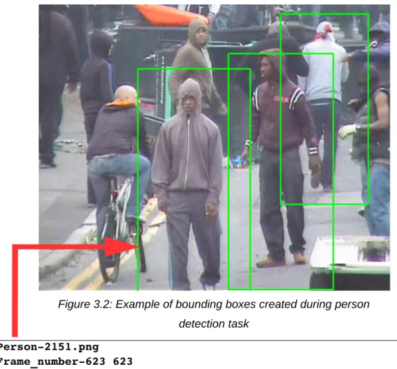 Figure 3.2: Example of bounding boxes created during person detection task