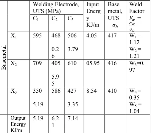 Table 3: Step 2 of the Fluence Energy Optimization Process 
